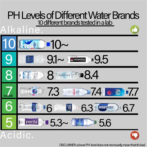 bottle water test results|bottled water analysis by brand.